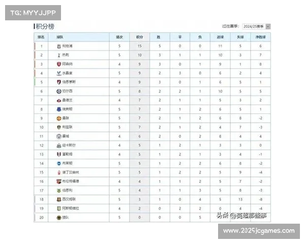 阿森纳客场战胜伯恩利 强势领跑英超积分榜