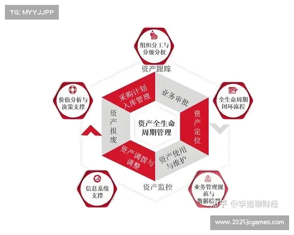 运营机构建立全周期质量审计 完善了体育产业链协同在发展周期的稳健性
